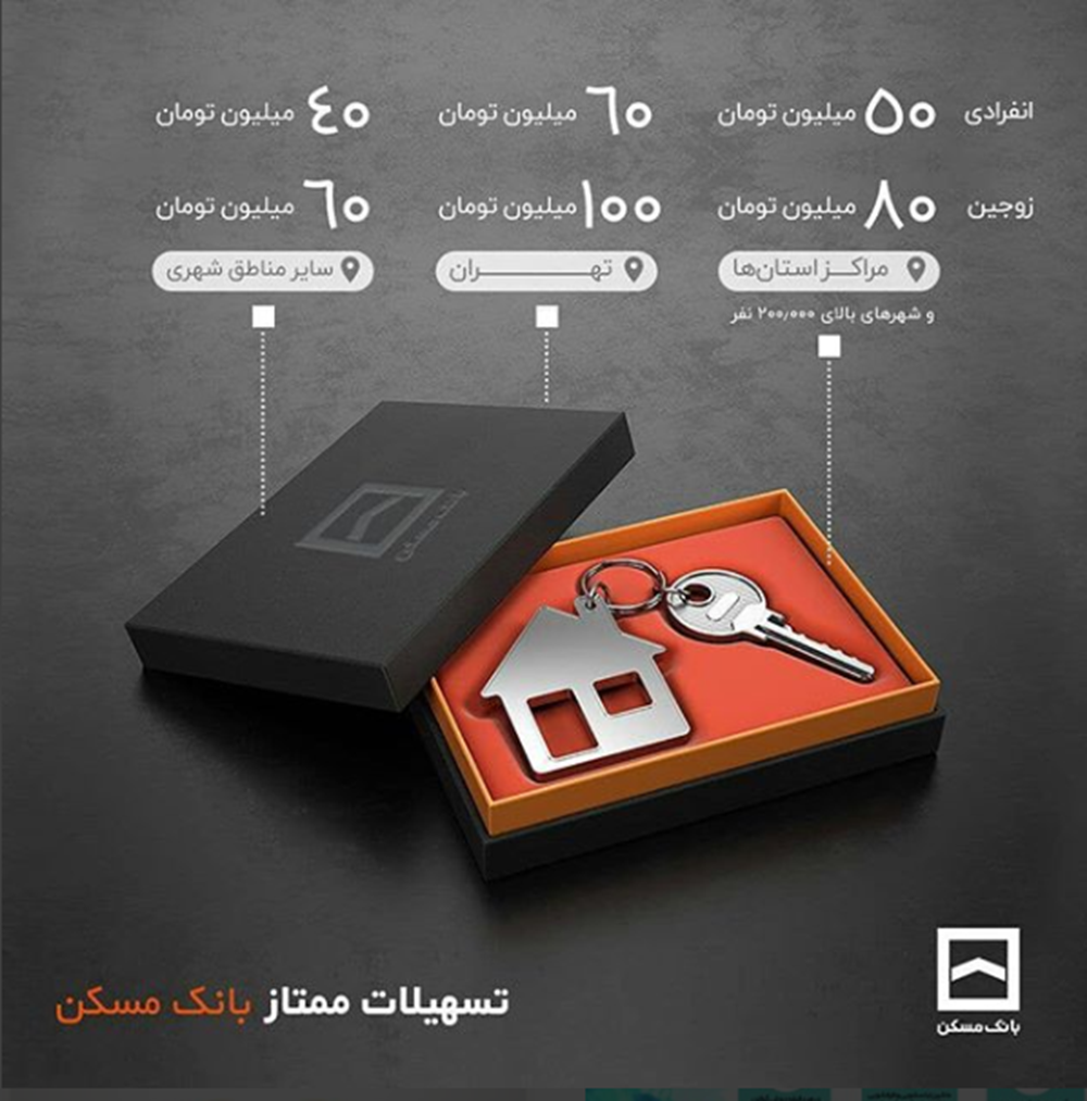 مدارک و فرایند اعطای تسهیلات خرید مسکن